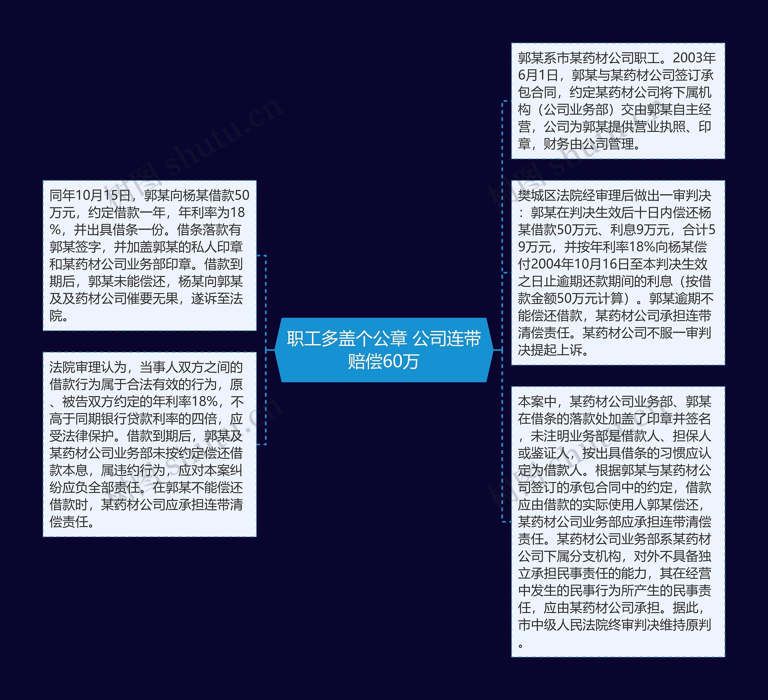 职工多盖个公章 公司连带赔偿60万思维导图