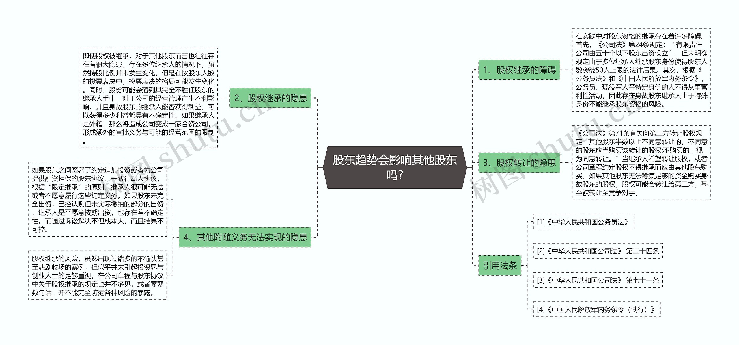 股东趋势会影响其他股东吗?