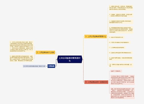 上市公司监事会职责是什么