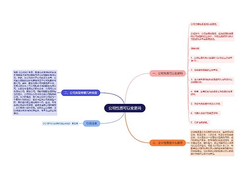 公司性质可以变更吗