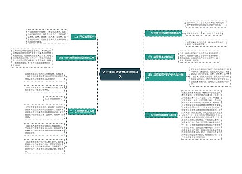 公司注册资本增资需要多久