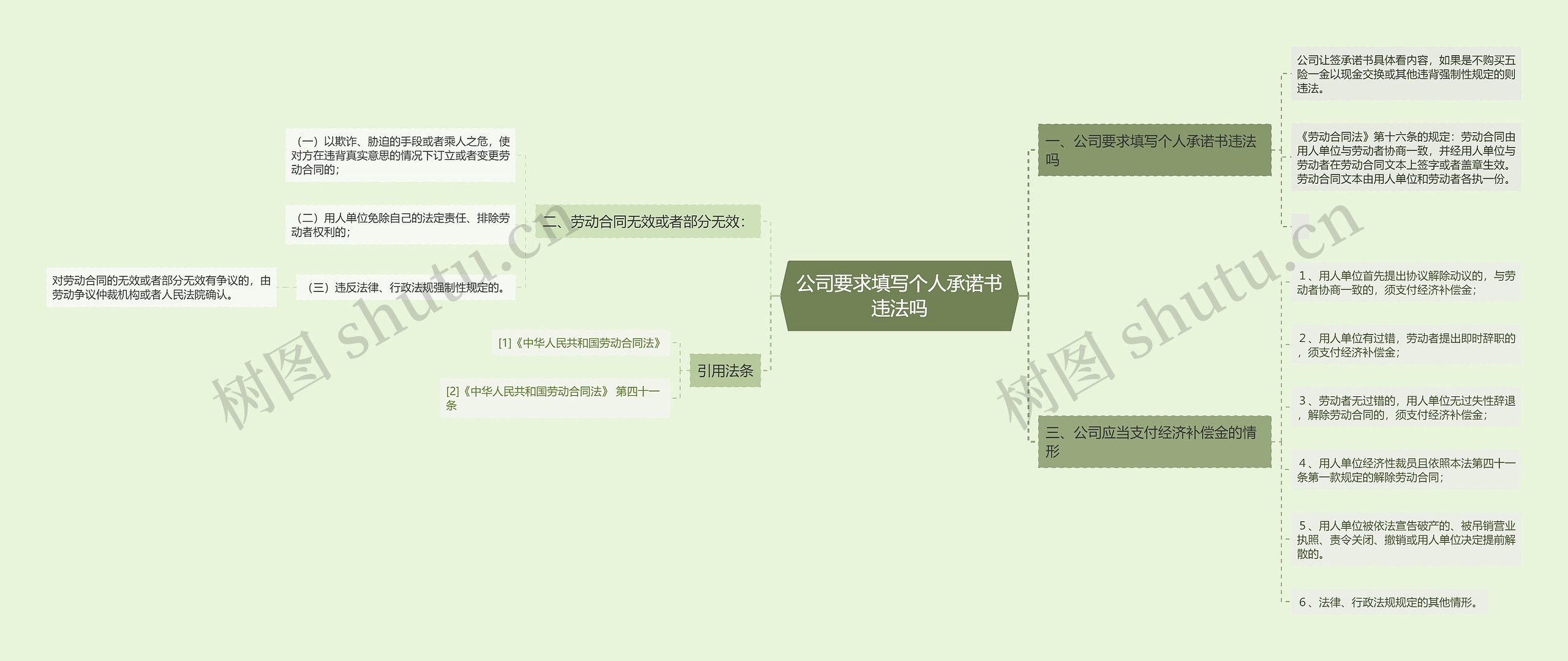 公司要求填写个人承诺书违法吗思维导图