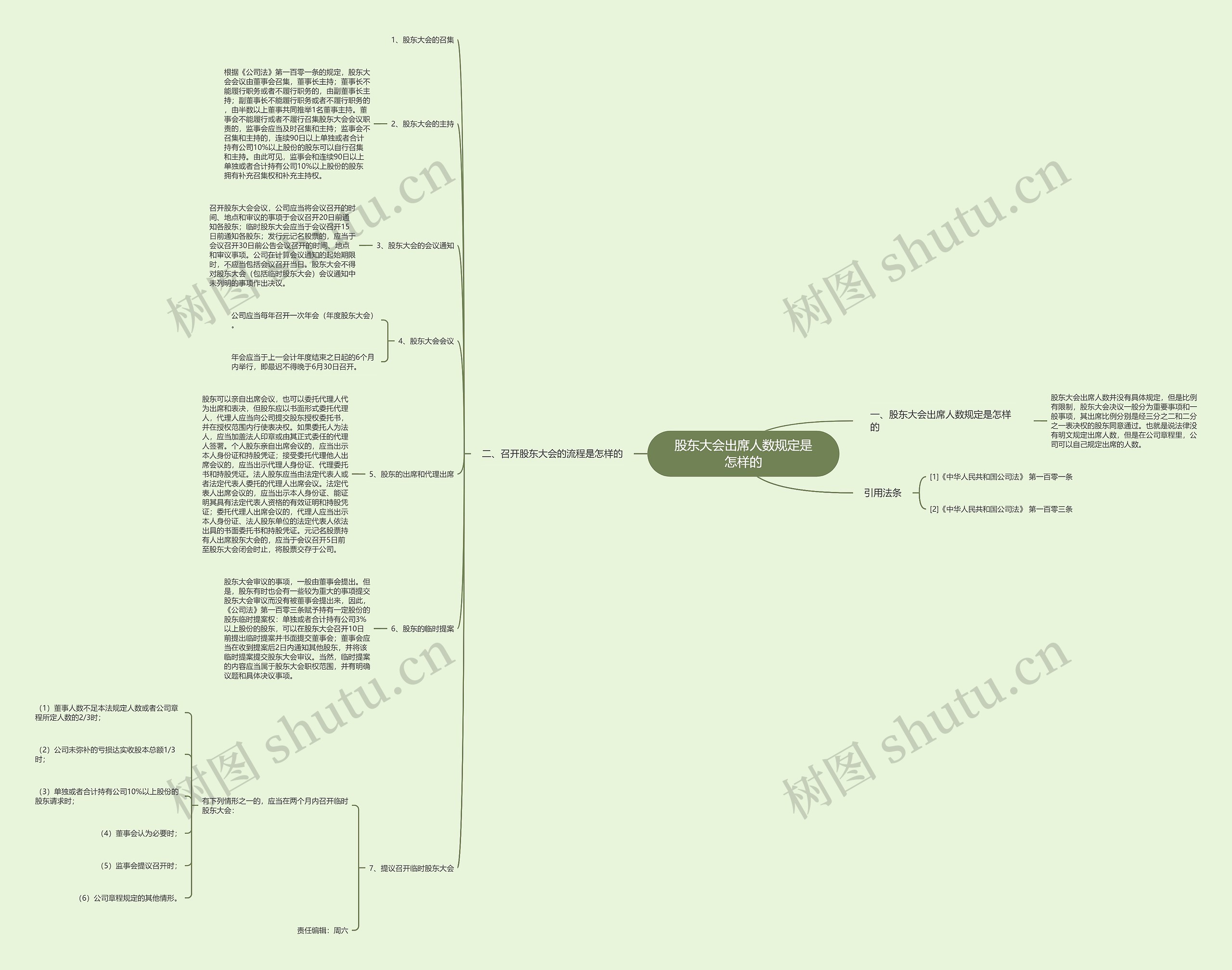 股东大会出席人数规定是怎样的 股东大会出席人数规定是怎样的