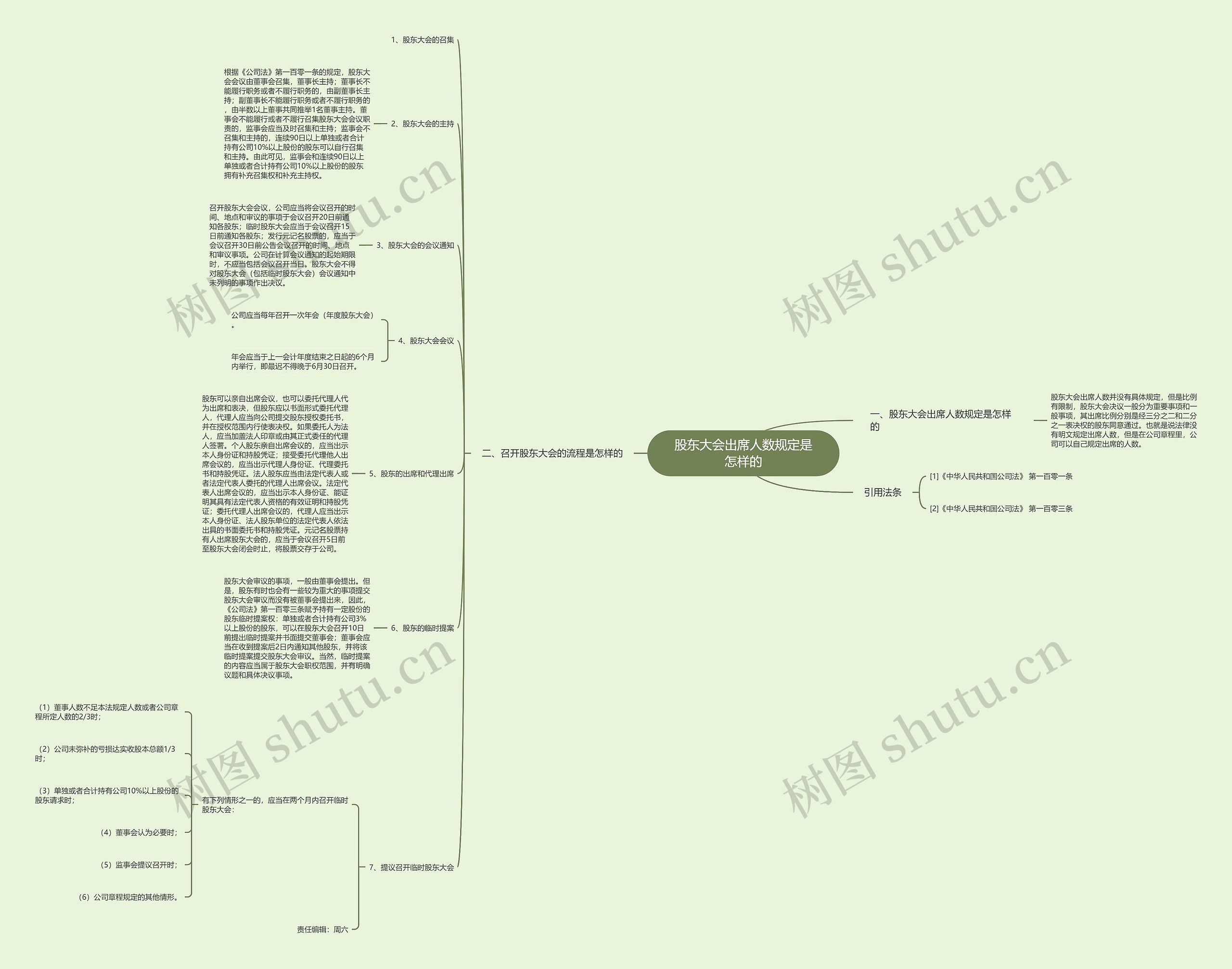 股东大会出席人数规定是怎样的思维导图