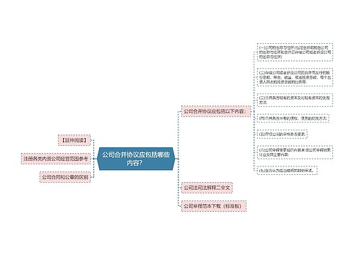 公司合并协议应包括哪些内容？