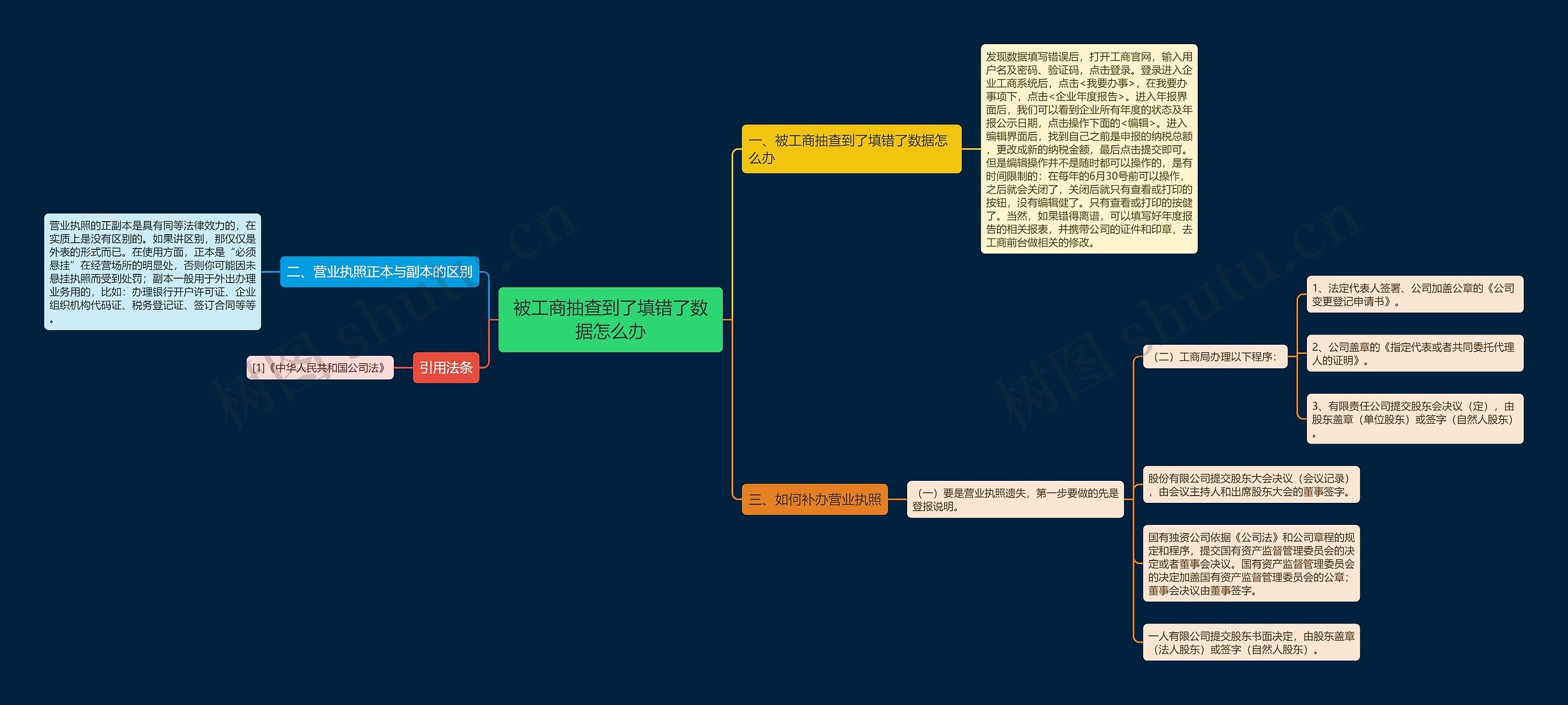 被工商抽查到了填错了数据怎么办 被工商抽查到了填错了数据怎么办