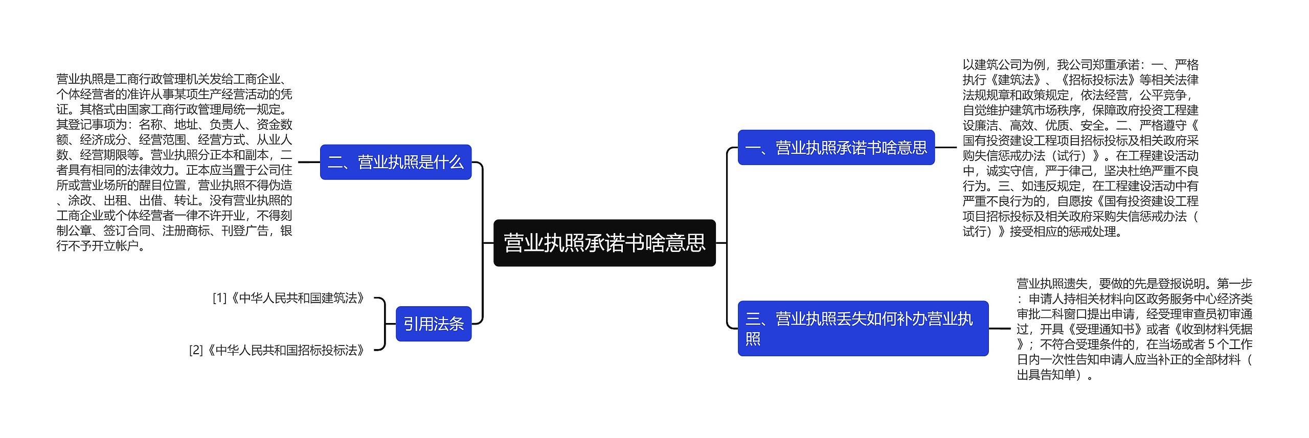 营业执照承诺书啥意思