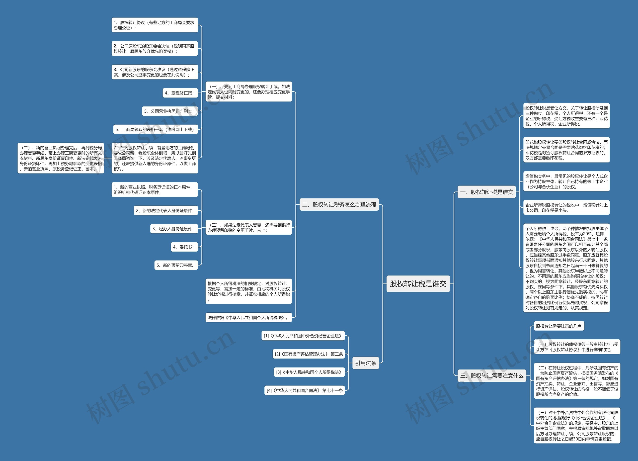 股权转让税是谁交思维导图