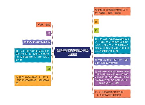 合肥恒驰商贸有限公司经营范围