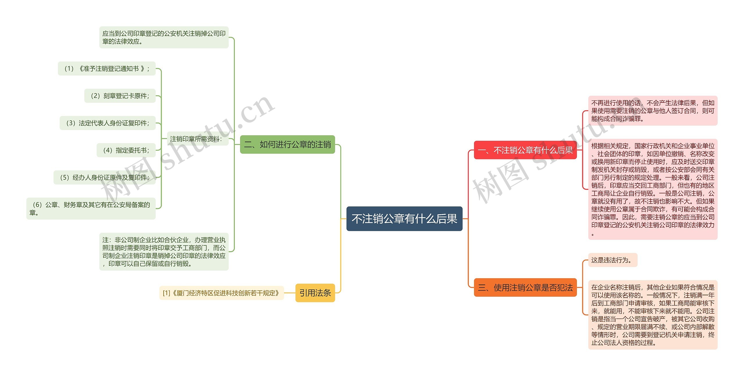 不注销公章有什么后果思维导图