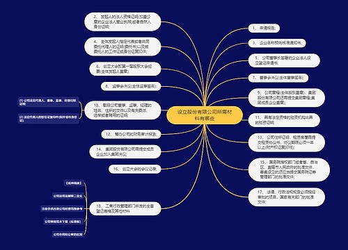 设立股份有限公司所需材料有哪些