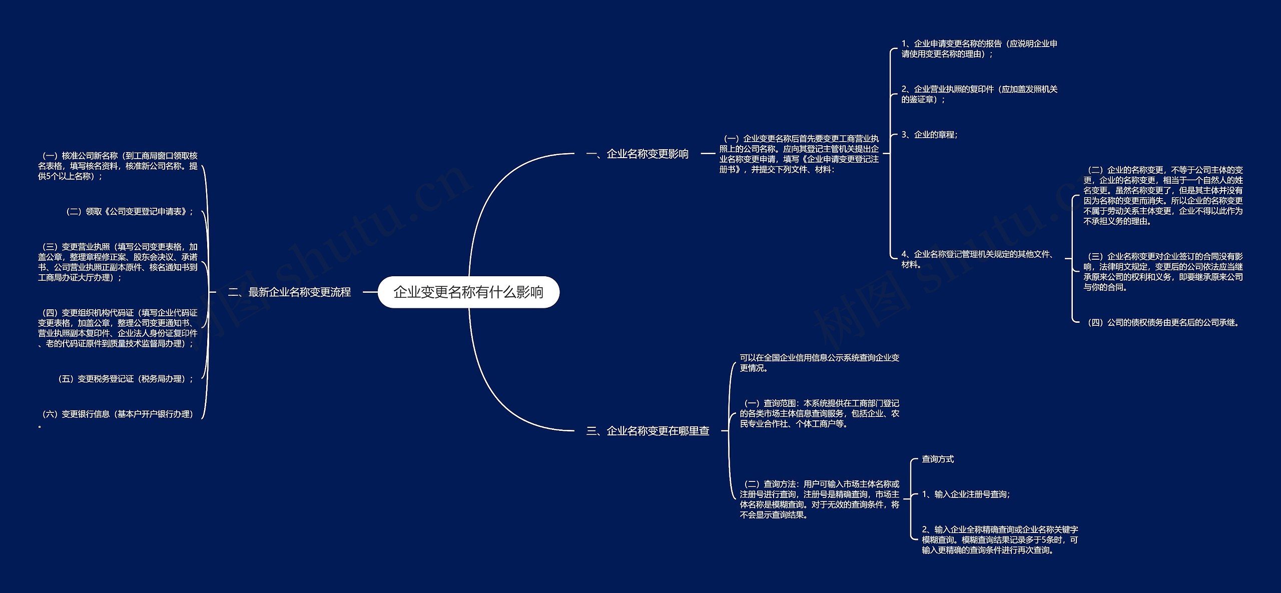 企业变更名称有什么影响 企业变更名称有什么影响