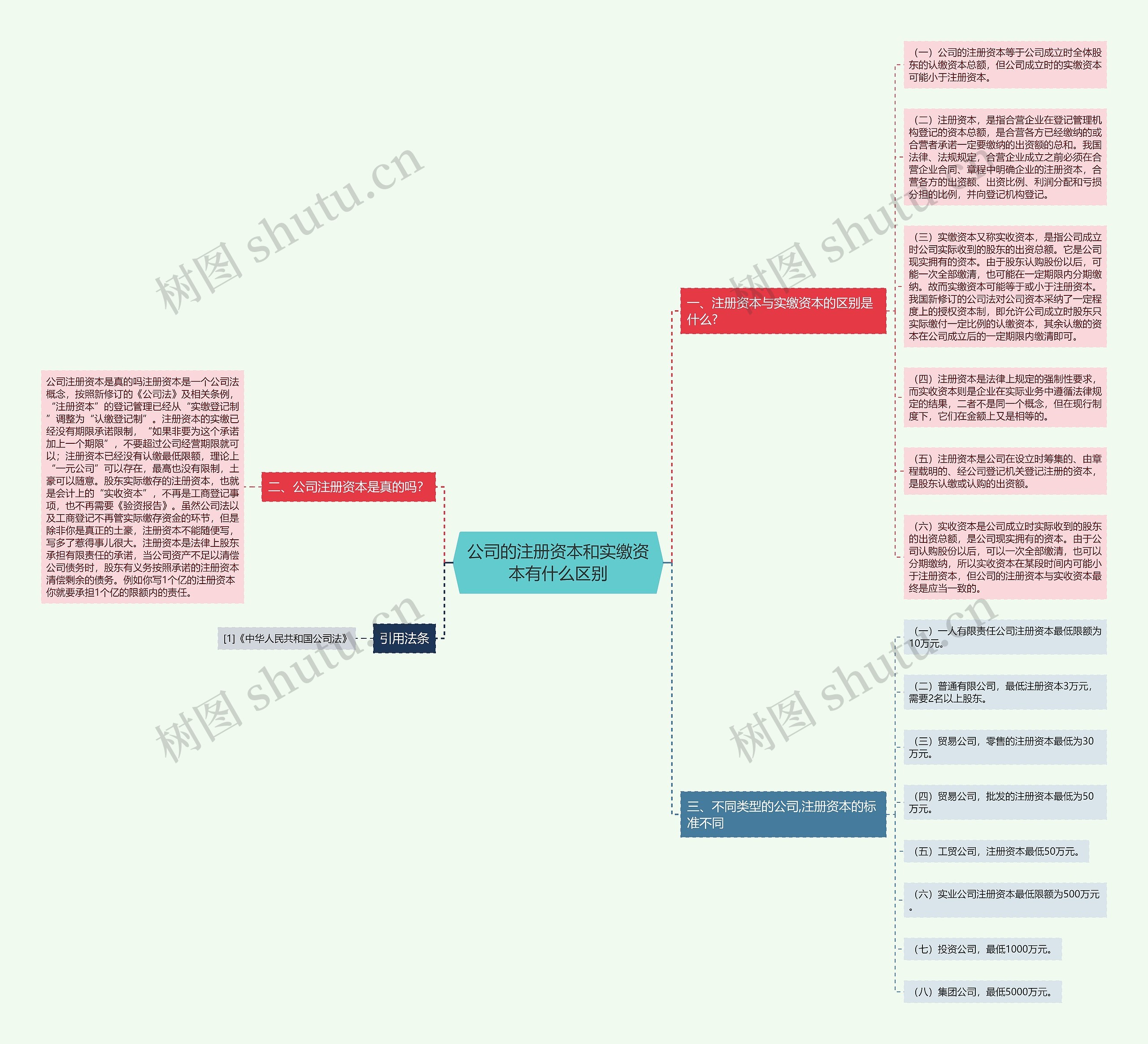 公司的注册资本和实缴资本有什么区别
