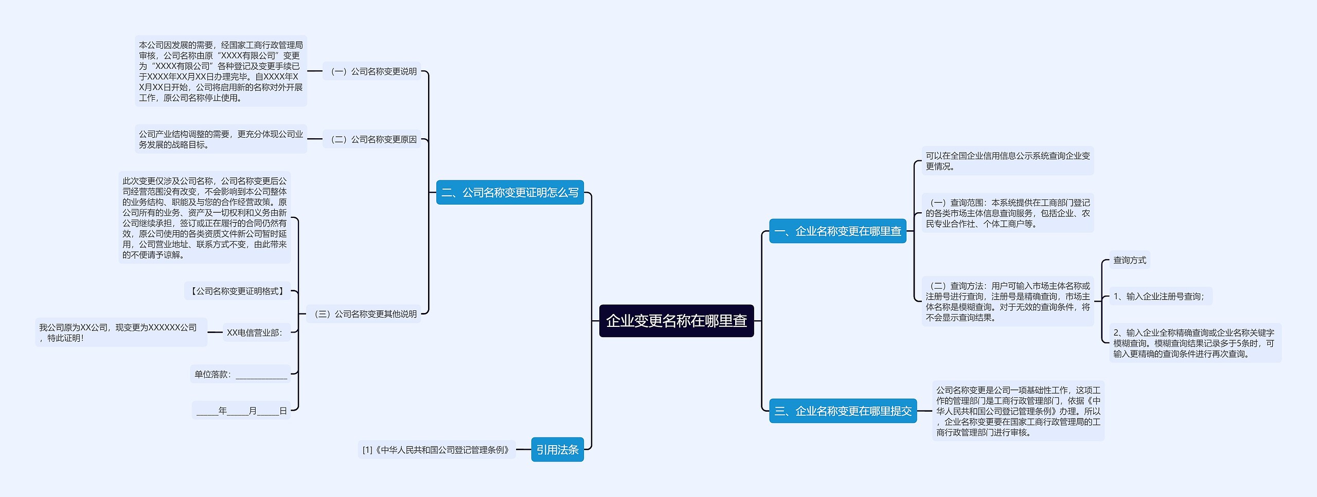 企业变更名称在哪里查思维导图