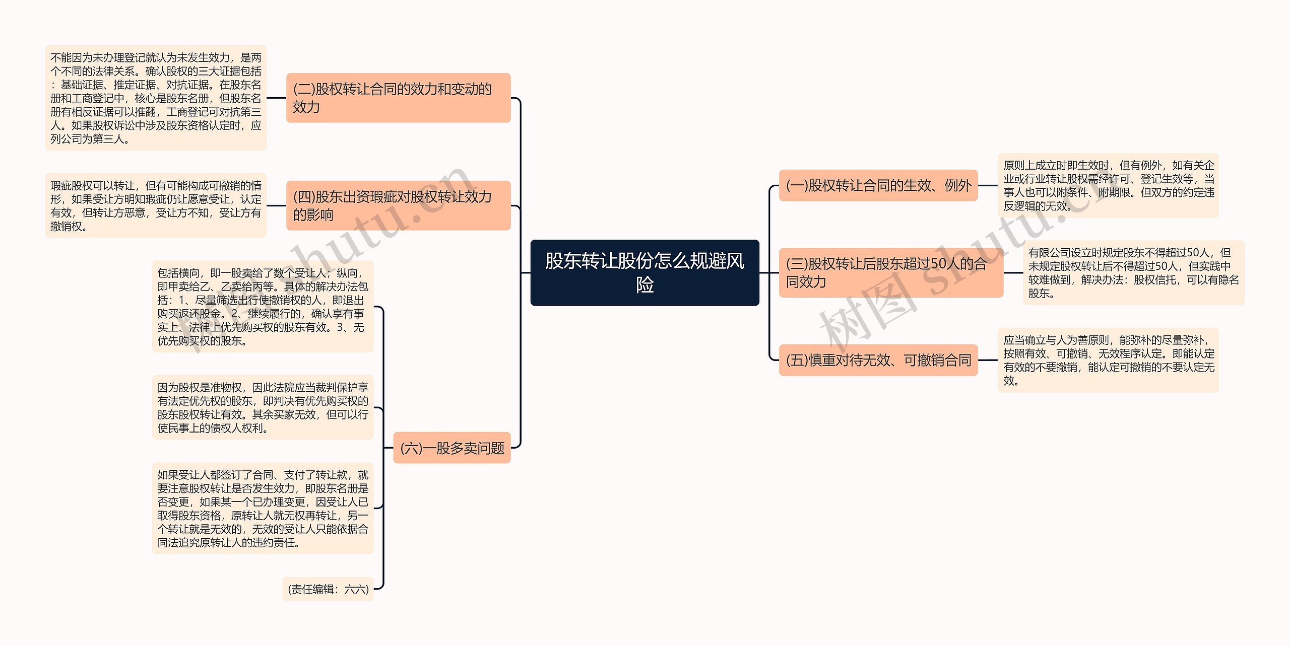 股东转让股份怎么规避风险 股东转让股份怎么规避风险