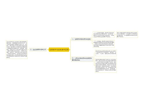 注册资本与实收资本区别