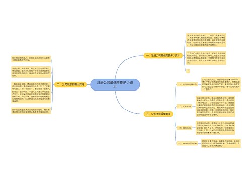 注册公司最低需要多少资本