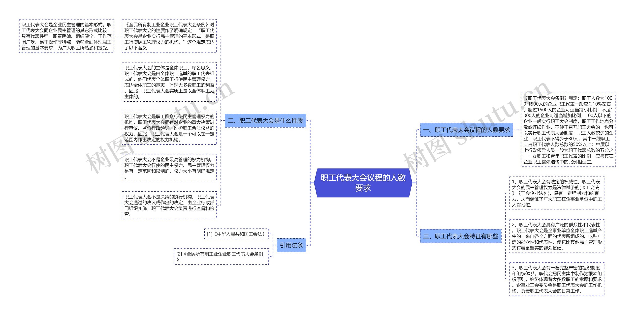 职工代表大会议程的人数要求