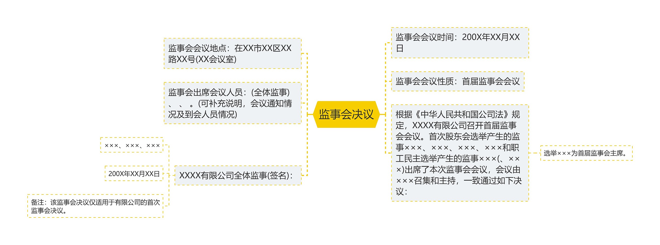 监事会决议