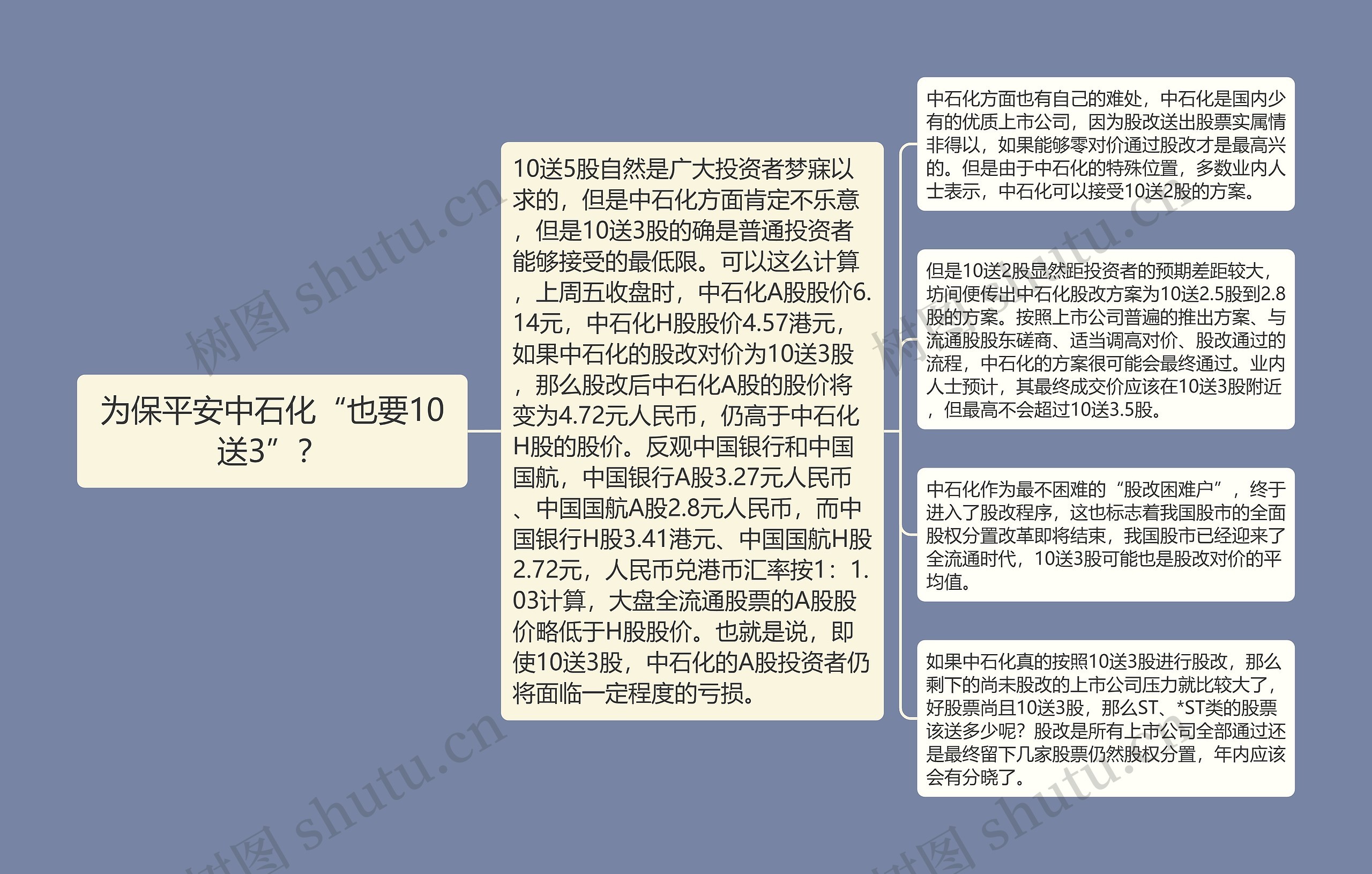 为保平安中石化“也要10送3”？思维导图