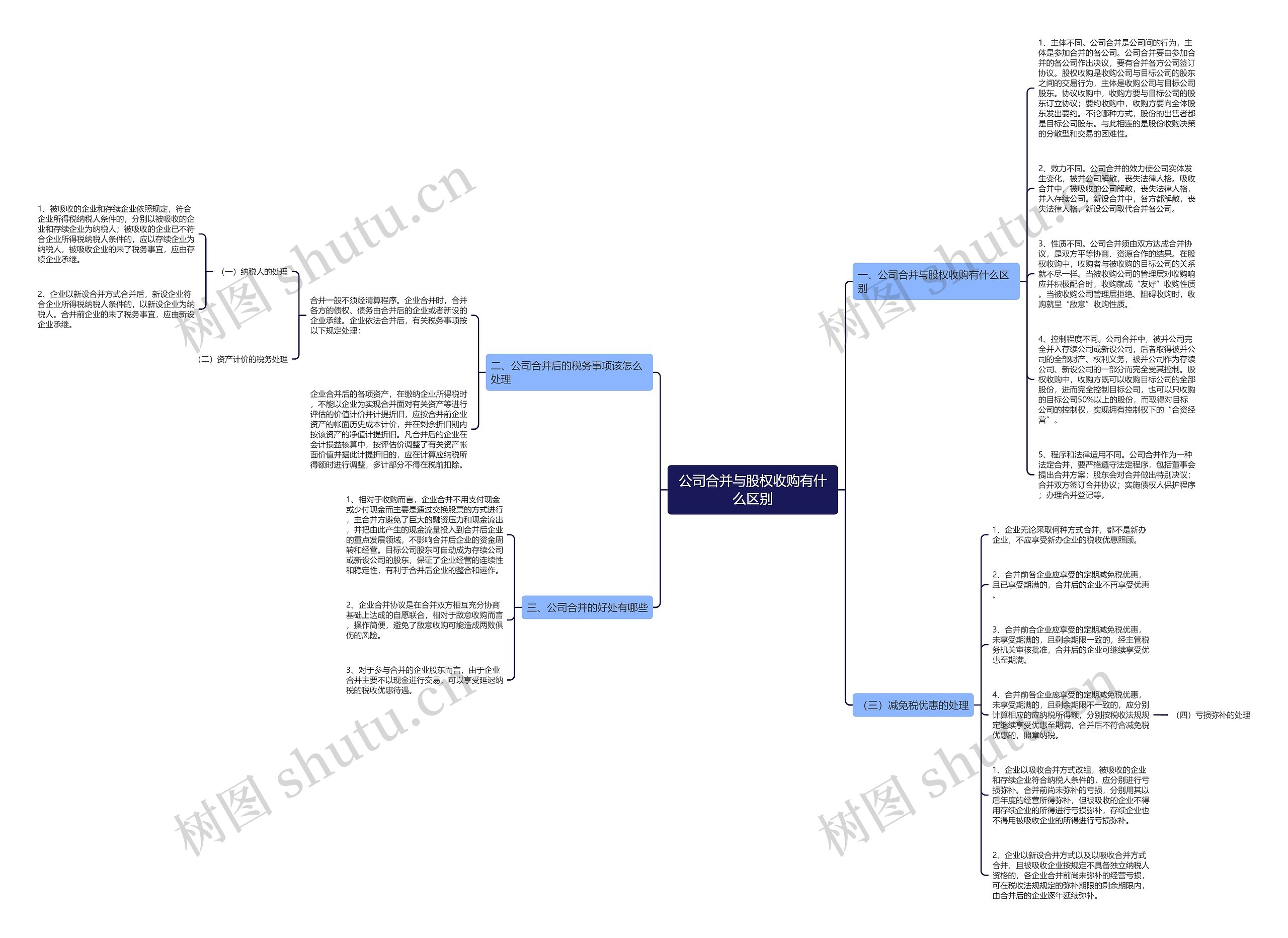 公司合并与股权收购有什么区别思维导图