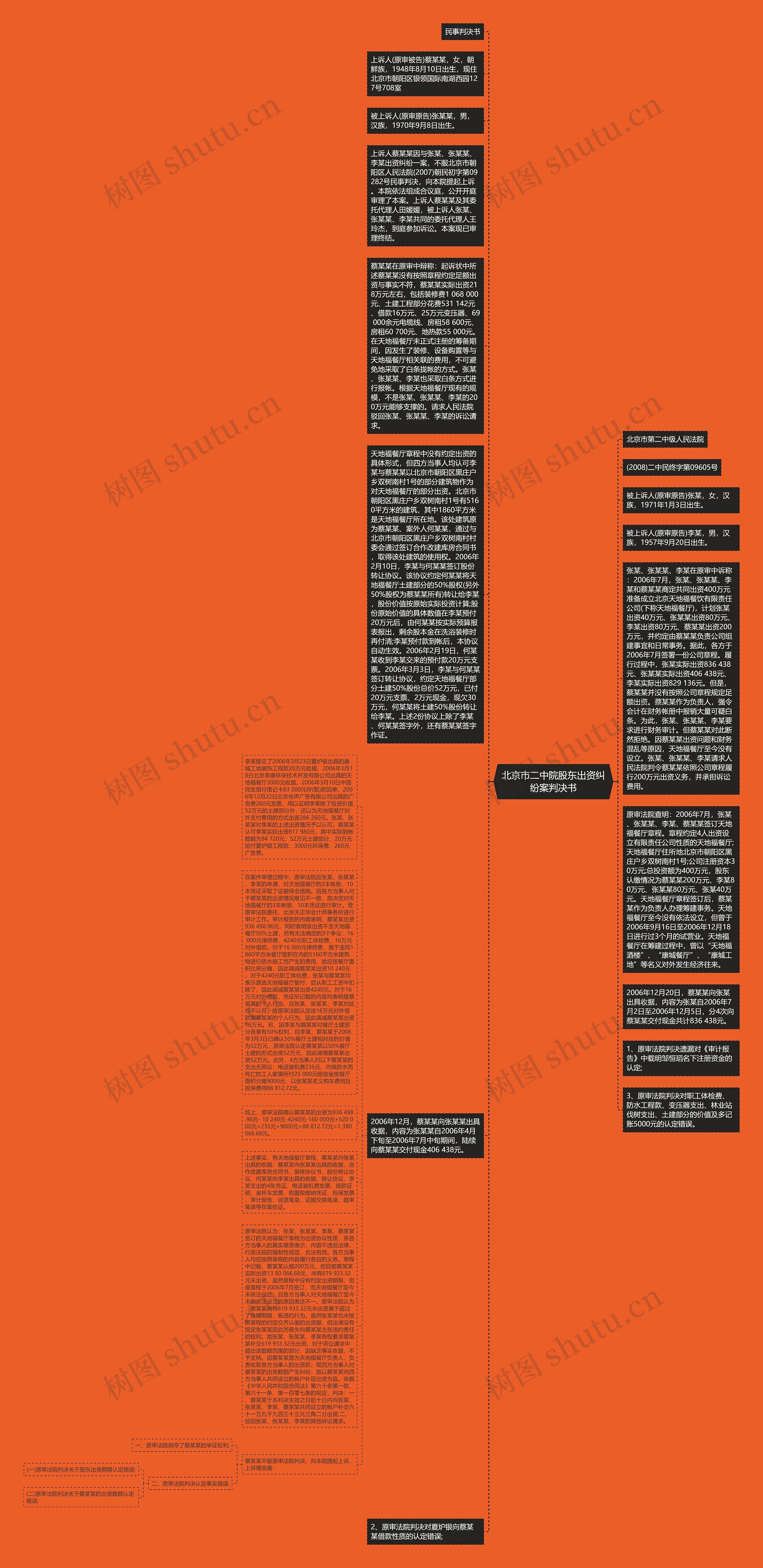 北京市二中院股东出资纠纷案判决书思维导图