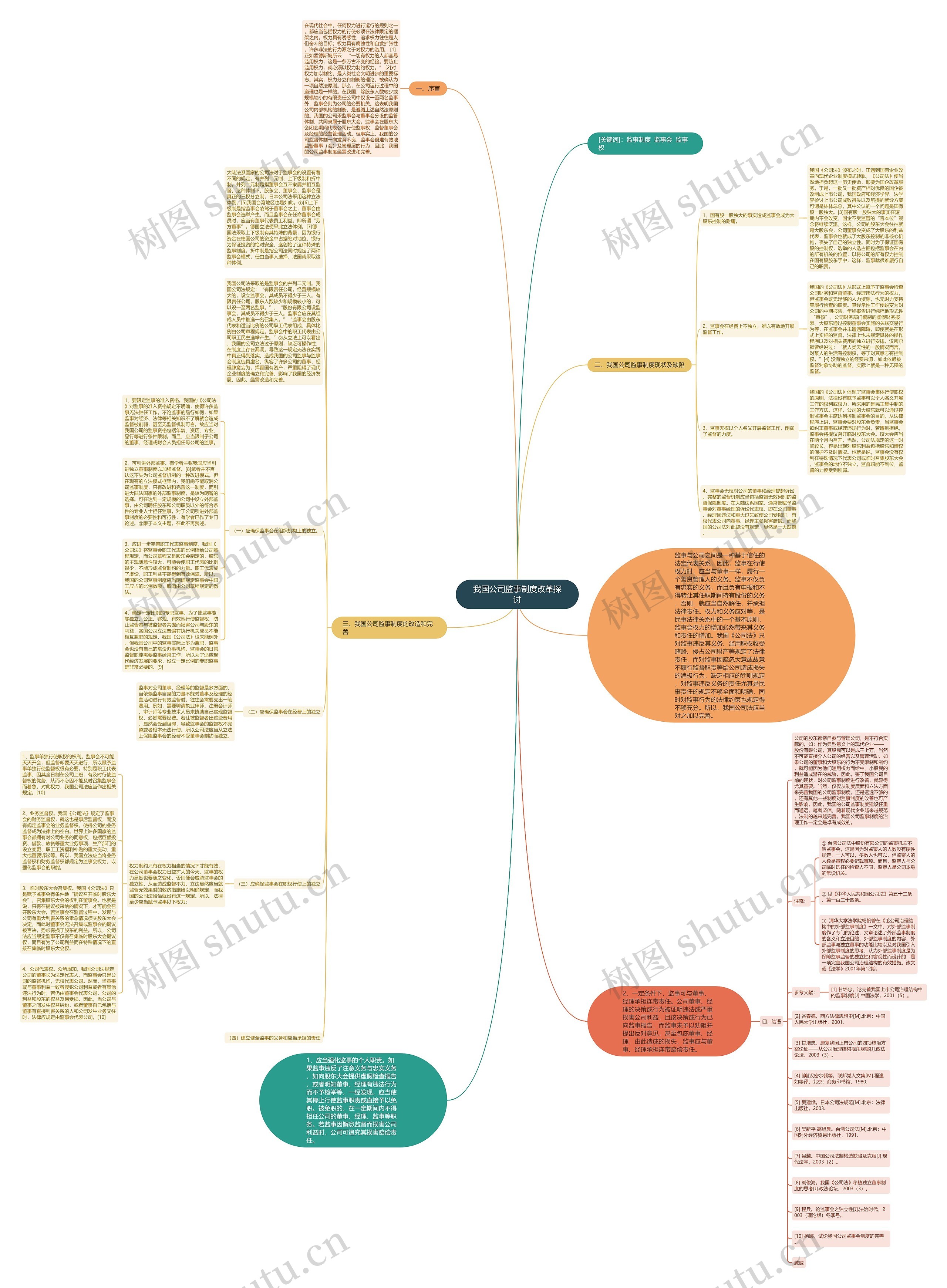 我国公司监事制度改革探讨思维导图