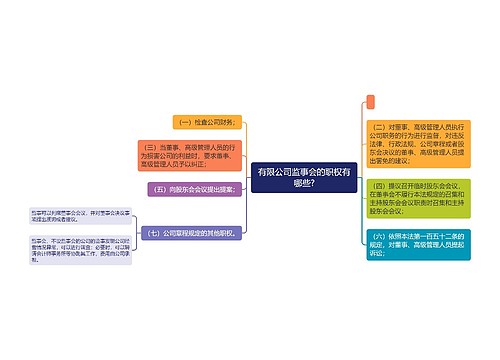 有限公司监事会的职权有哪些?