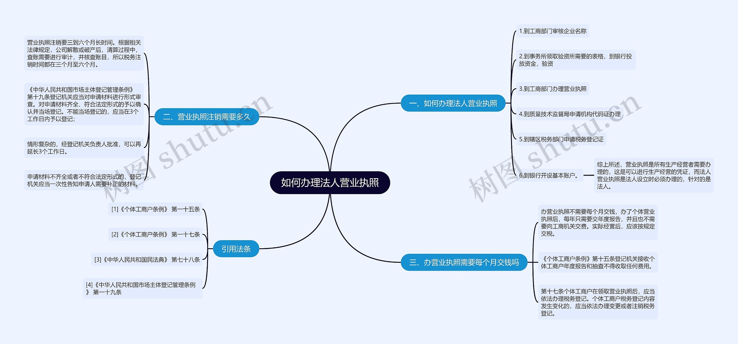 如何办理法人营业执照