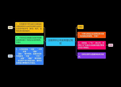 注册深圳公司名称登记规定