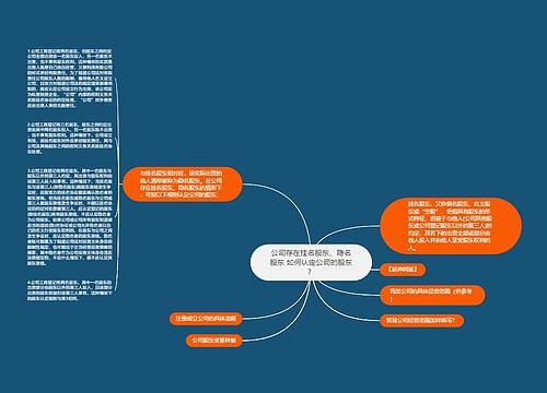 公司存在挂名股东、隐名股东 如何认定公司的股东？