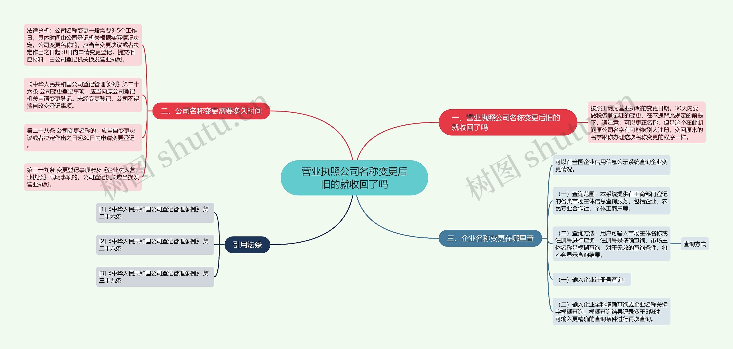 营业执照公司名称变更后旧的就收回了吗思维导图