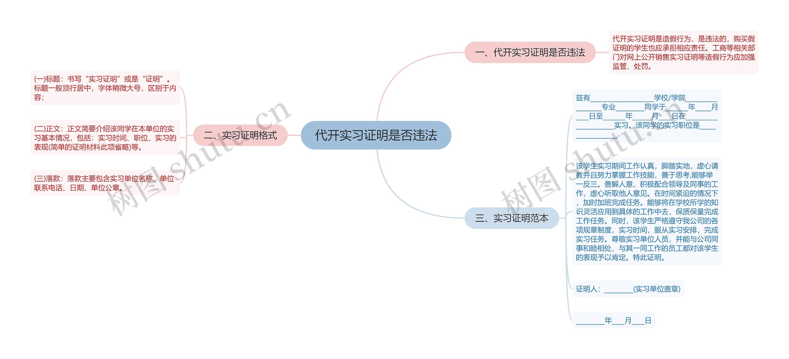 代开实习证明是否违法