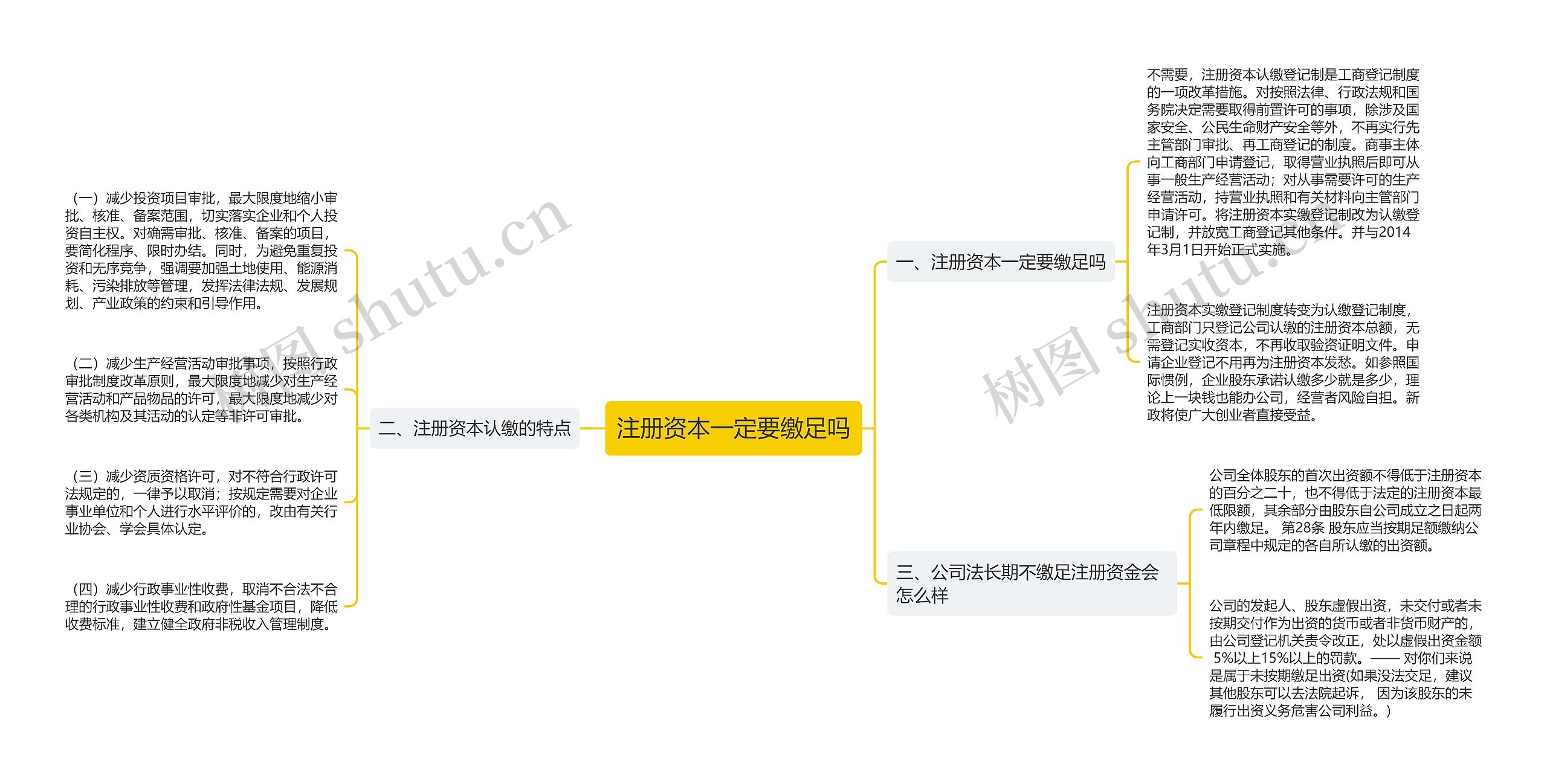 注册资本一定要缴足吗
