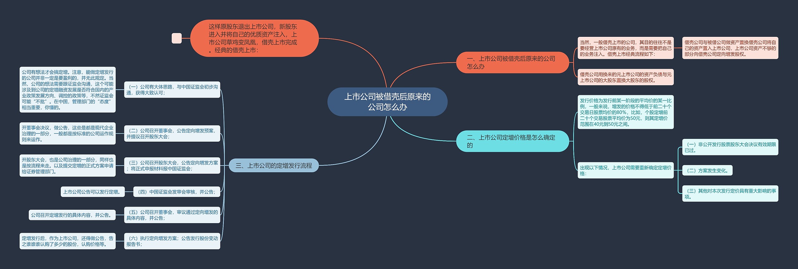 上市公司被借壳后原来的公司怎么办