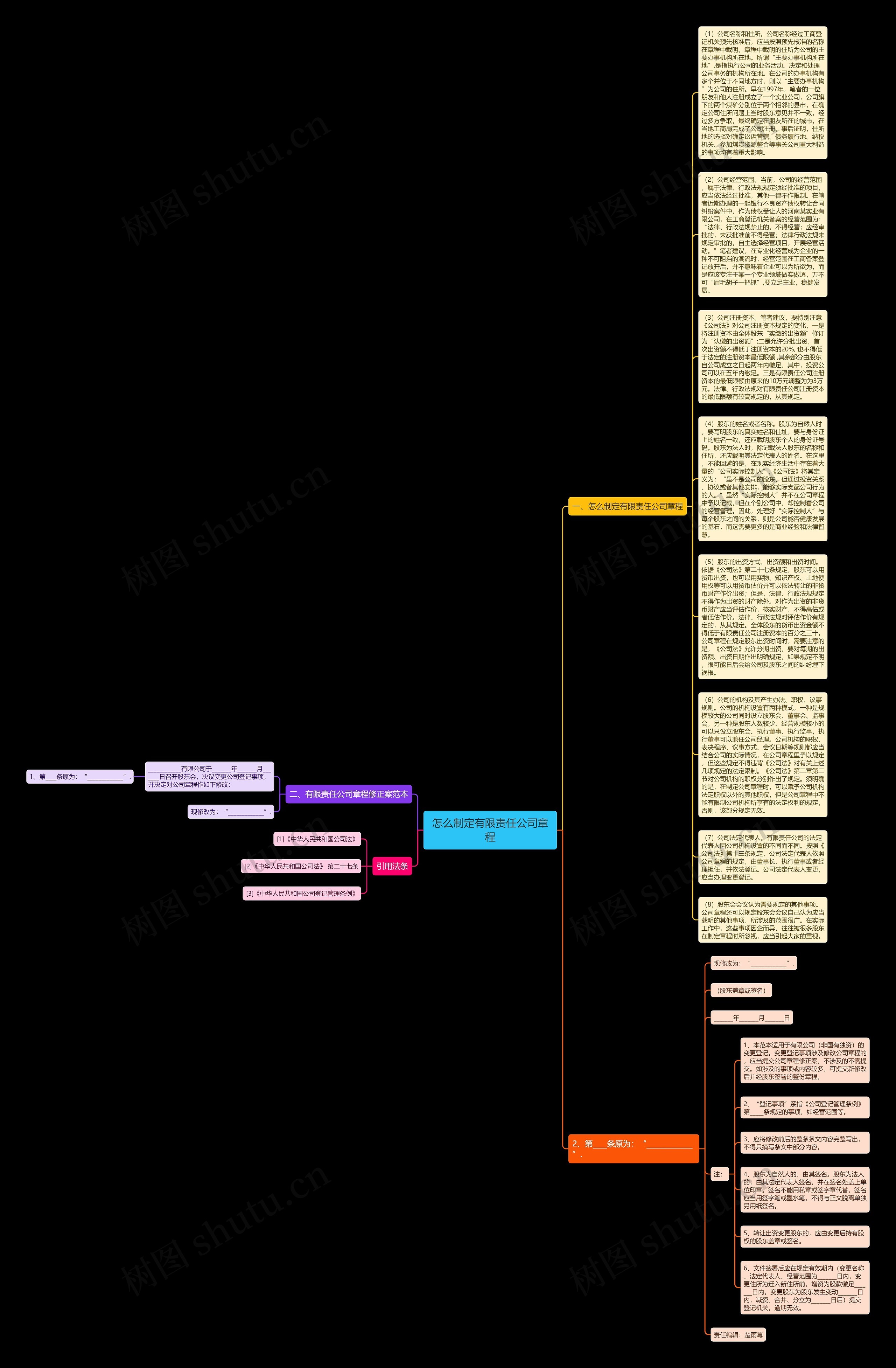 怎么制定有限责任公司章程思维导图