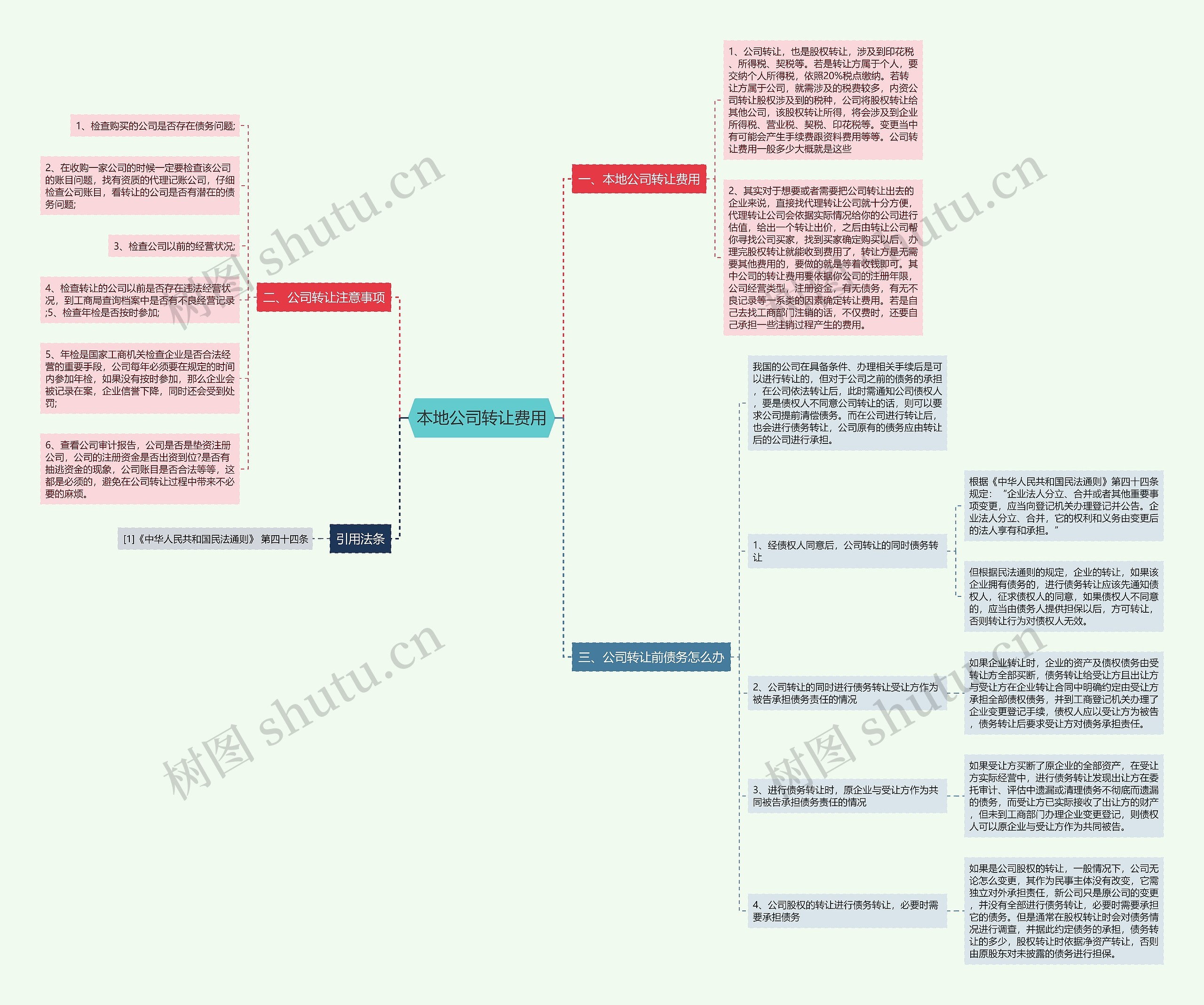 本地公司转让费用思维导图