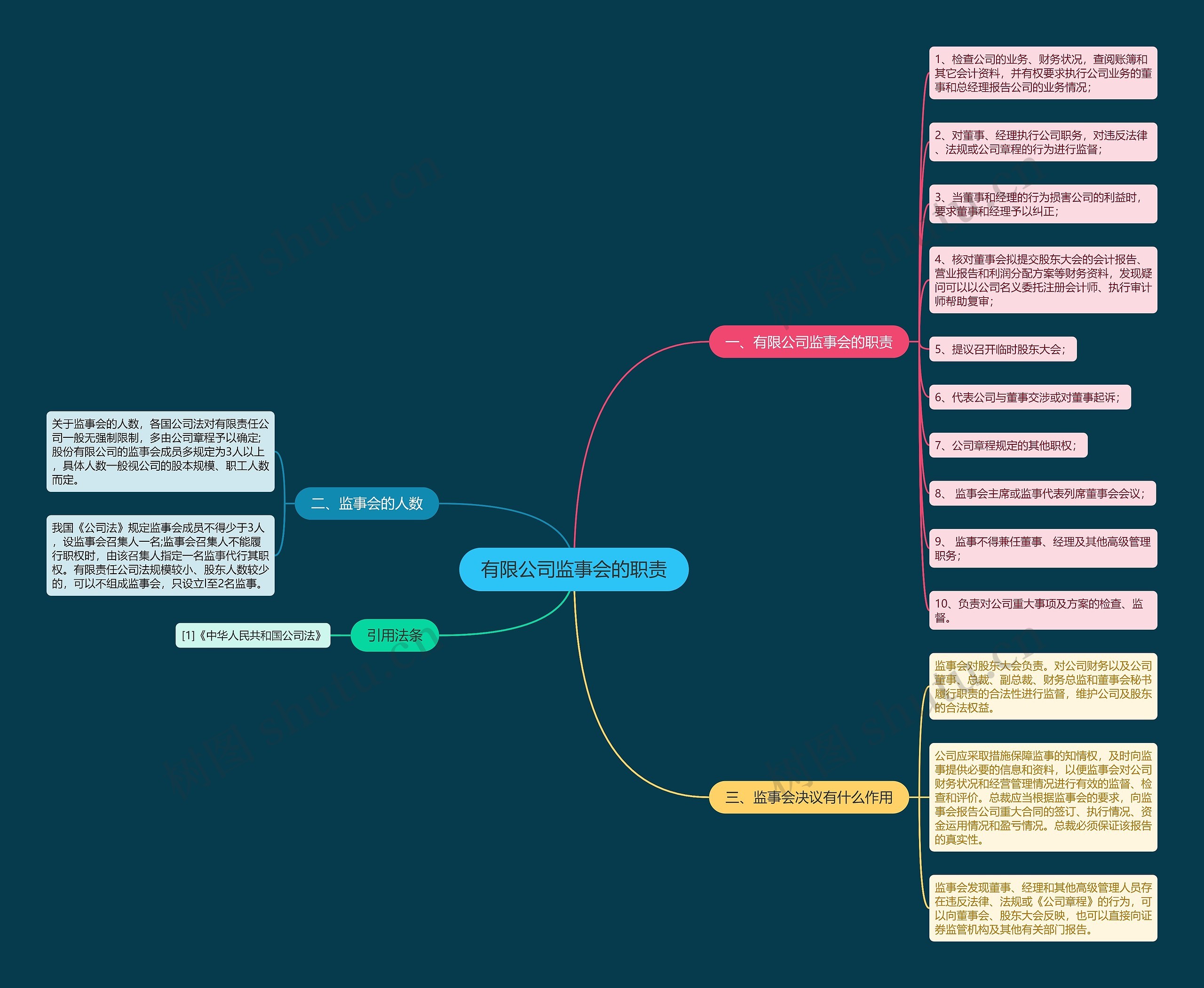 有限公司监事会的职责 有限公司监事会的职责