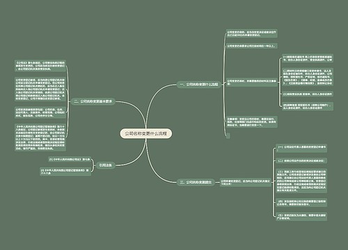 公司名称变更什么流程