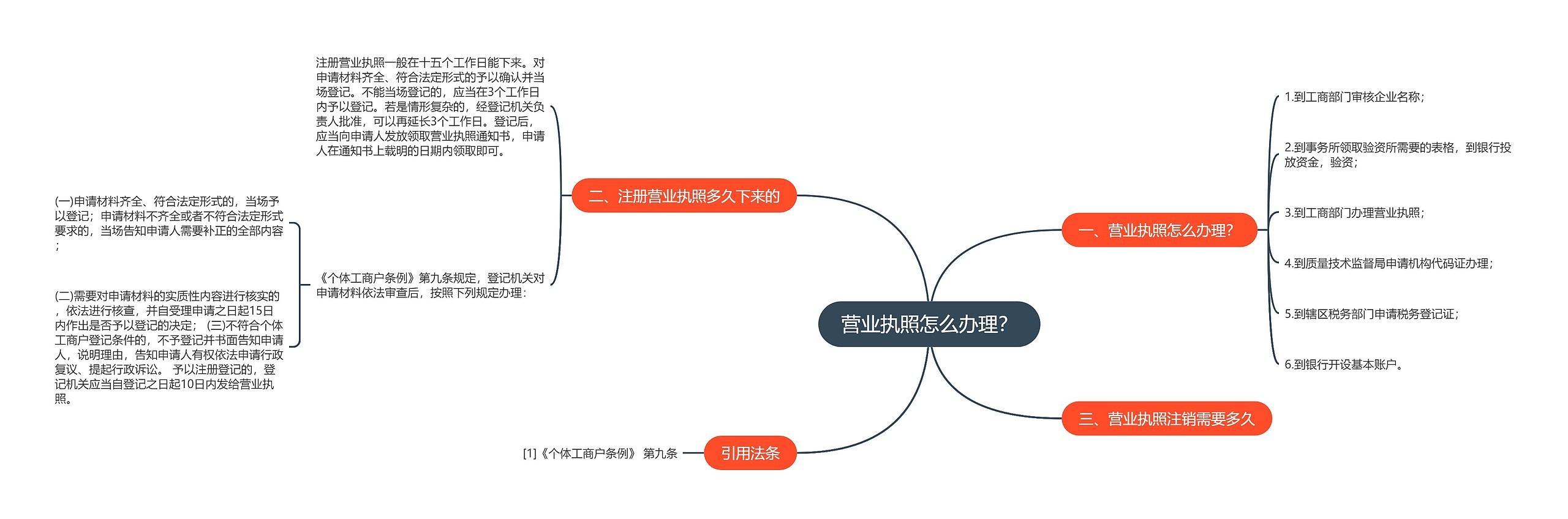 营业执照怎么办理？