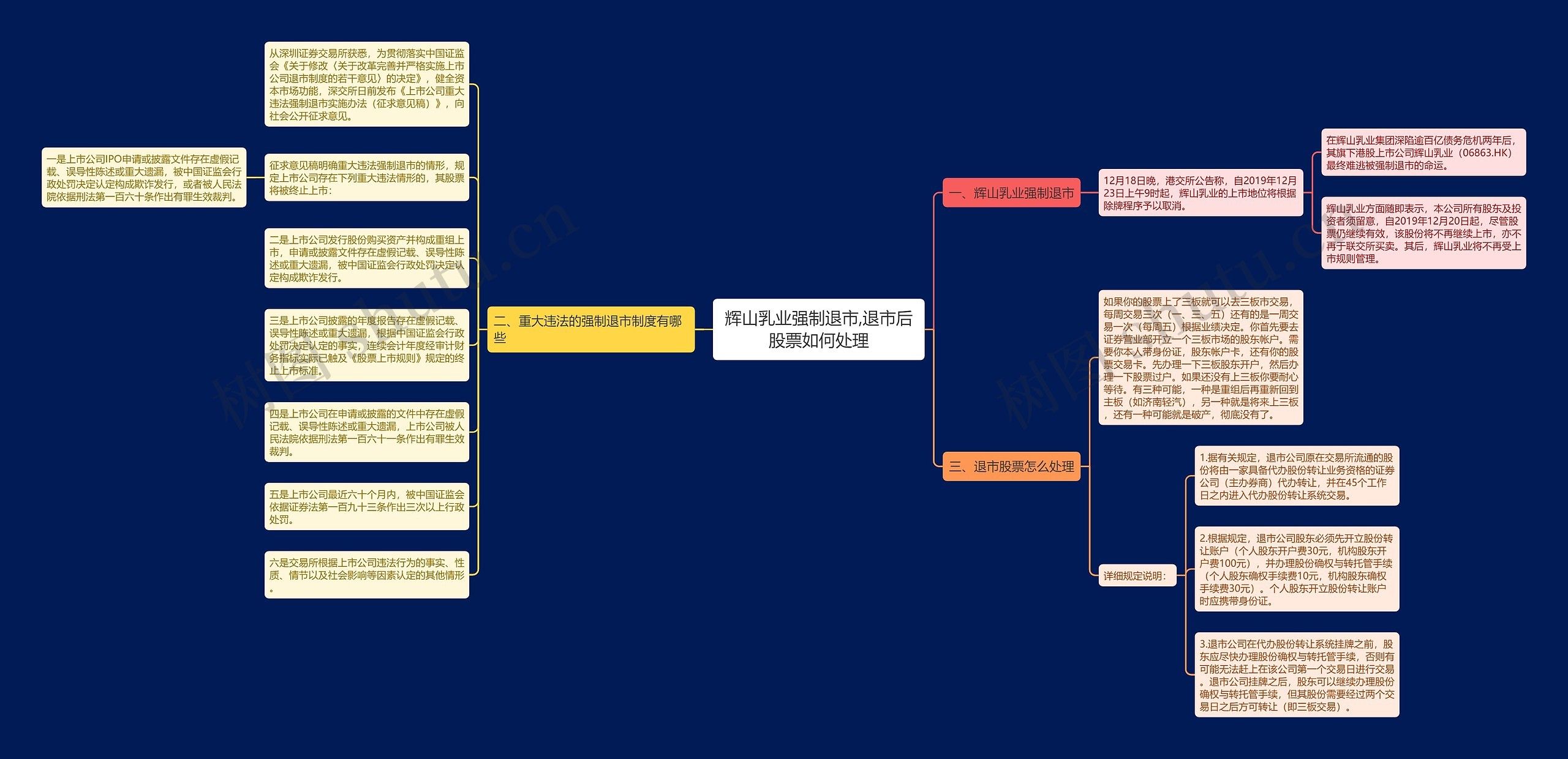 辉山乳业强制退市,退市后股票如何处理思维导图