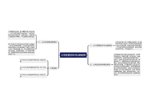 公司变更名称可以赔钱吗