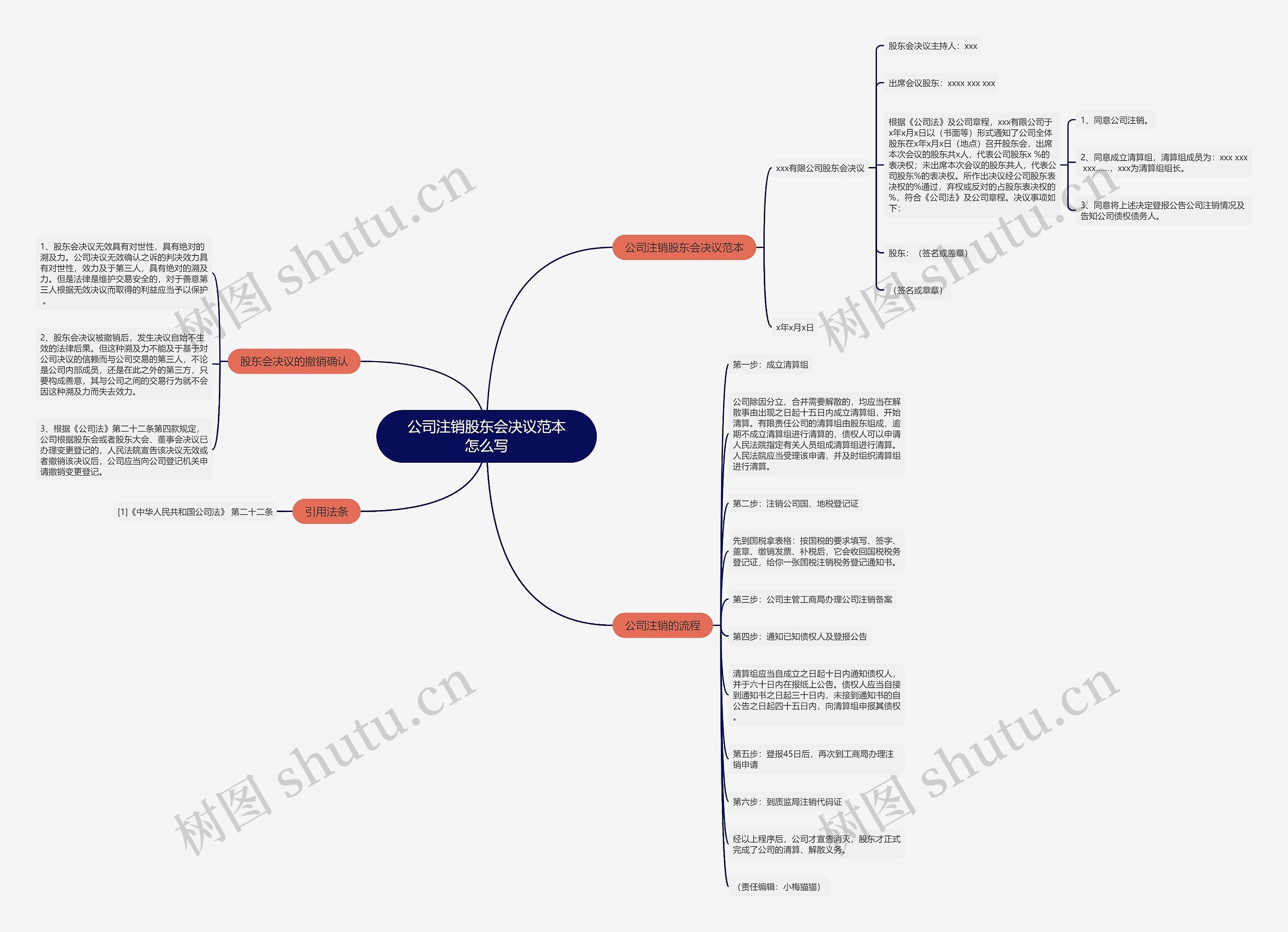 公司注销股东会决议范本怎么写 公司注销股东会决议范本怎么写