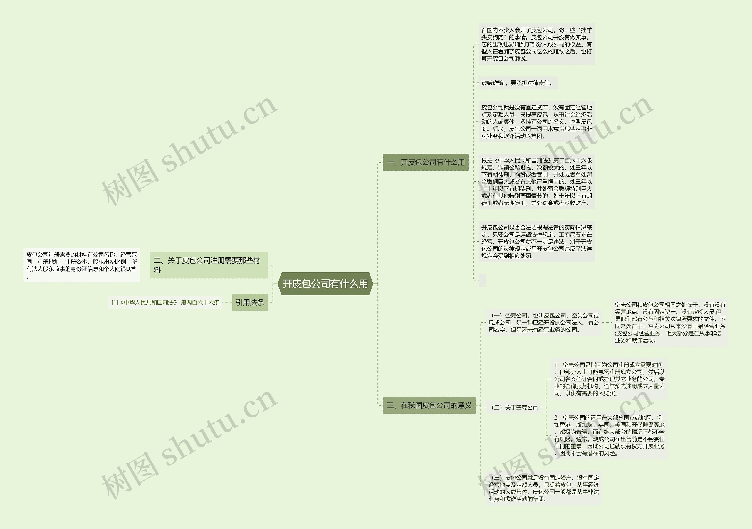 开皮包公司有什么用 开皮包公司有什么用
