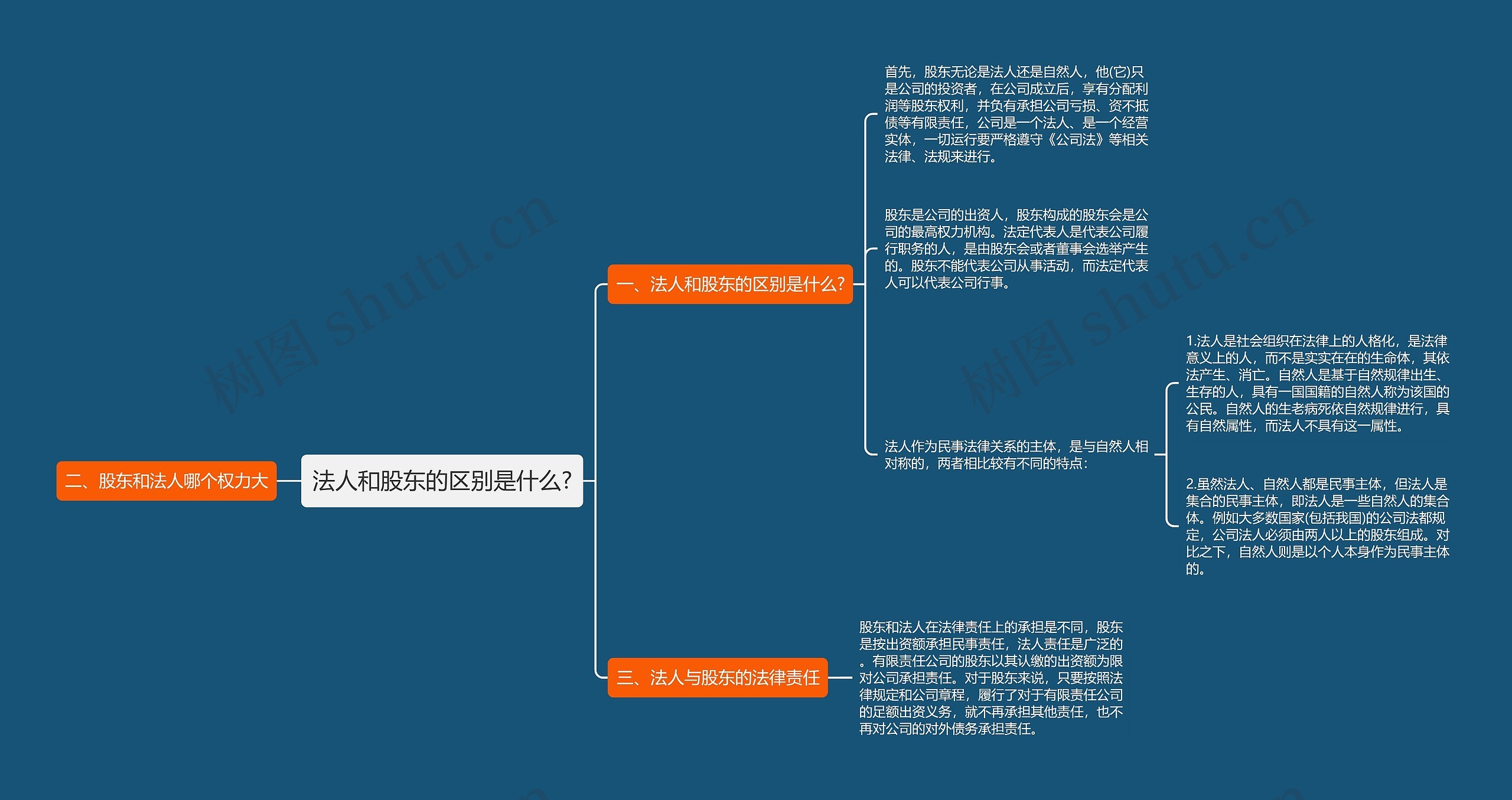 法人和股东的区别是什么?