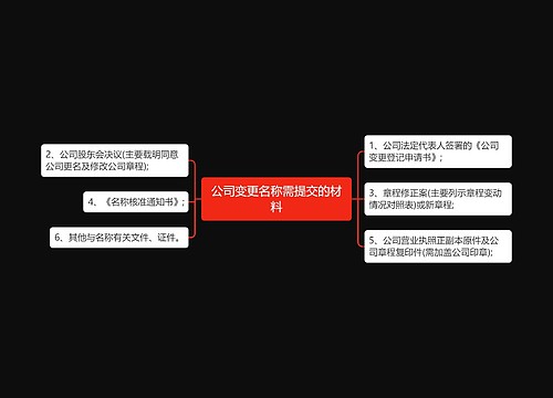 公司变更名称需提交的材料