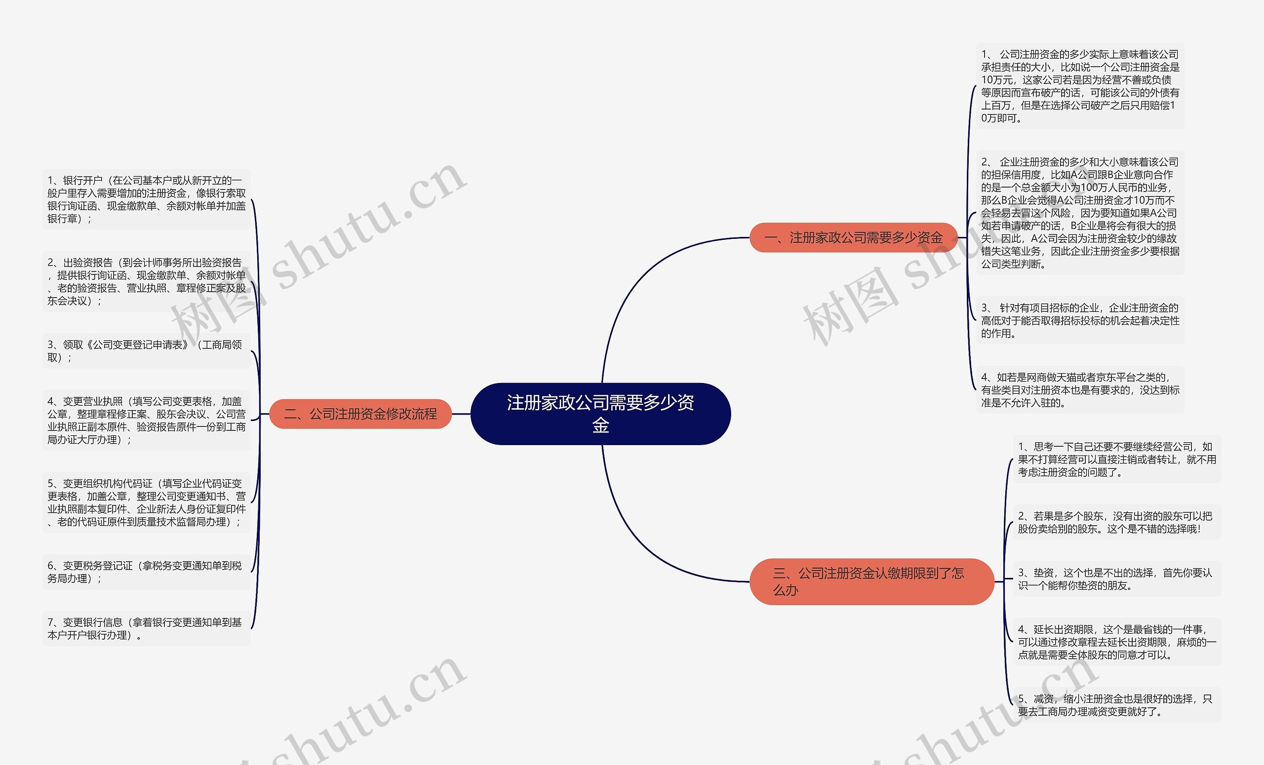注册家政公司需要多少资金 注册家政公司需要多少资金