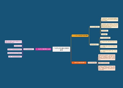 广州开公司的基本流程及费用