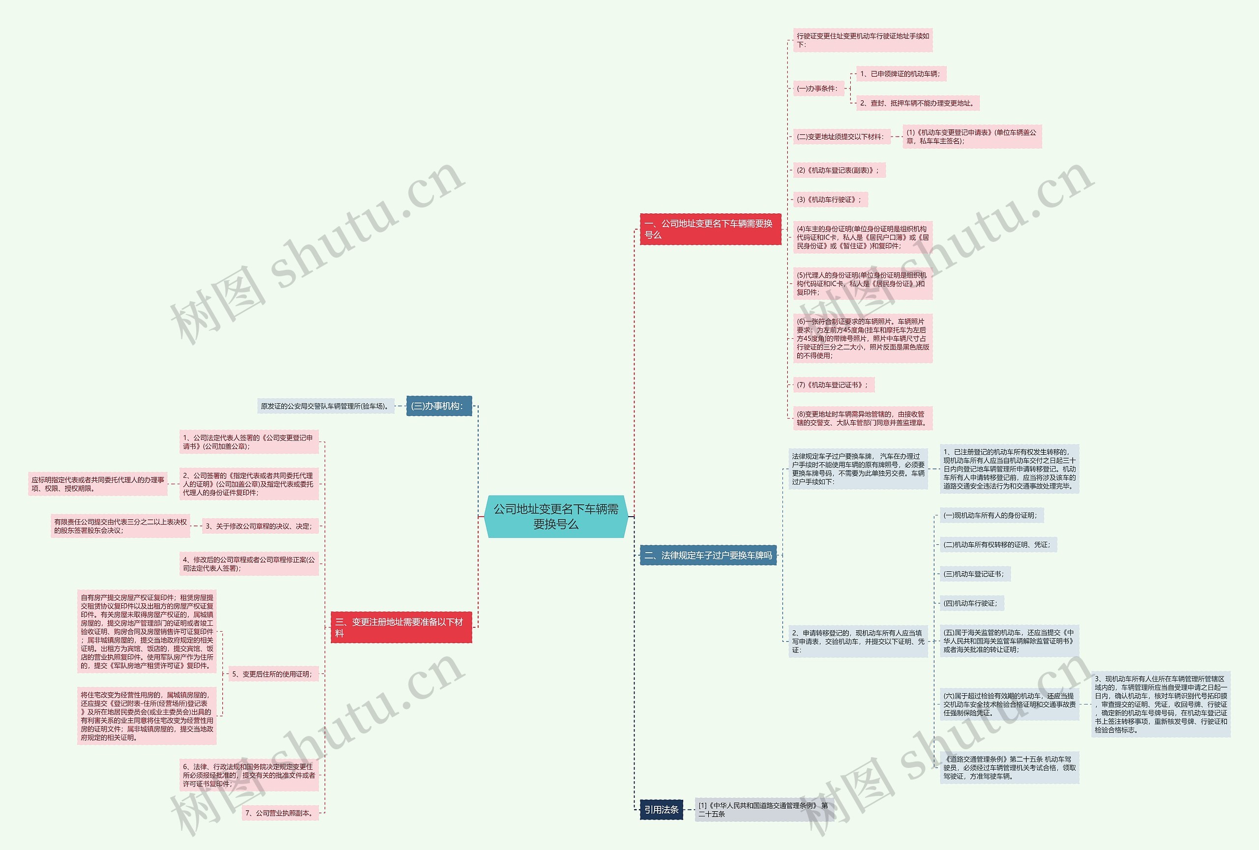 公司地址变更名下车辆需要换号么 公司地址变更名下车辆需要换号么