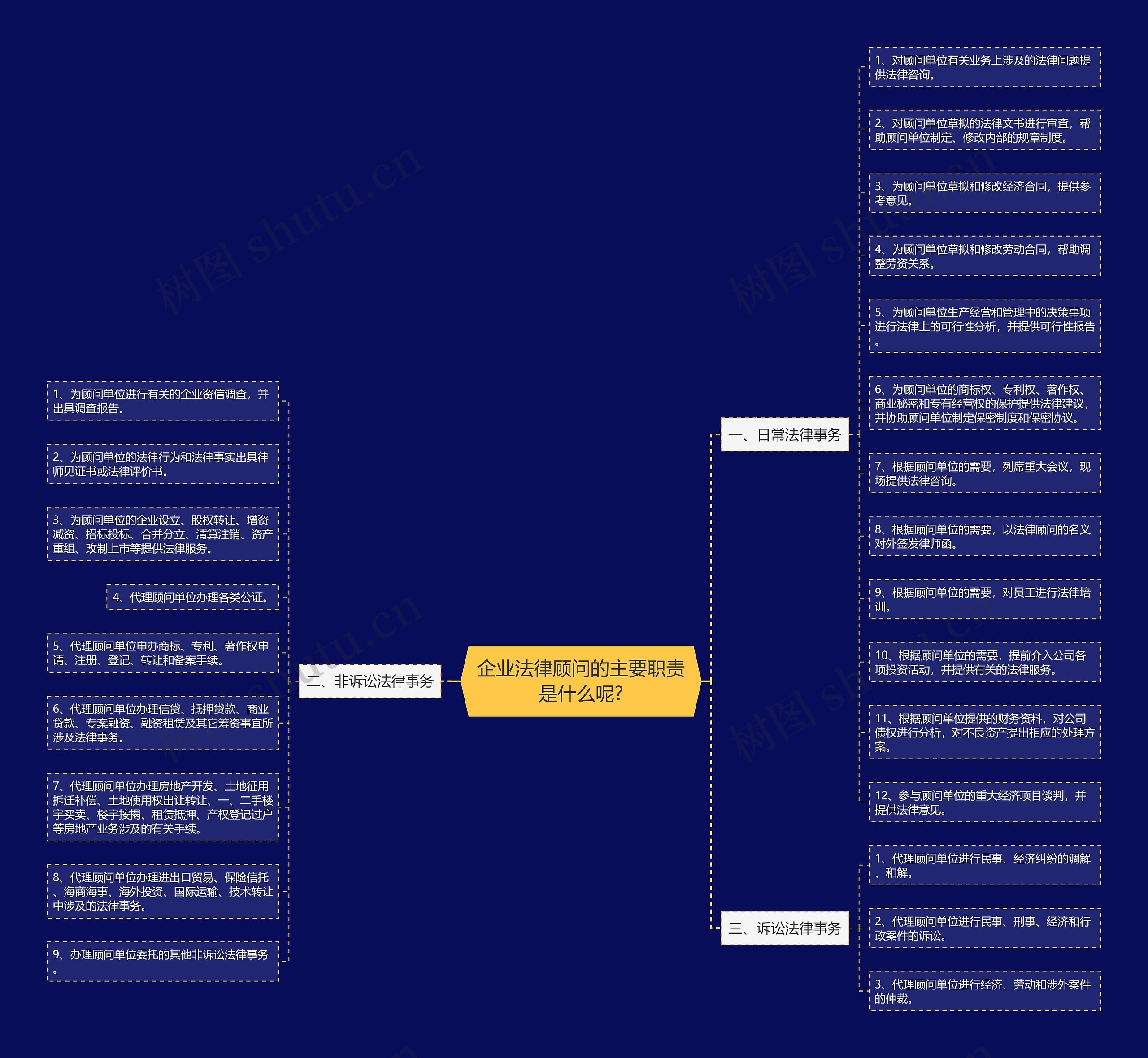 企业法律顾问的主要职责是什么呢? 企业法律顾问的主要职责是什么呢?